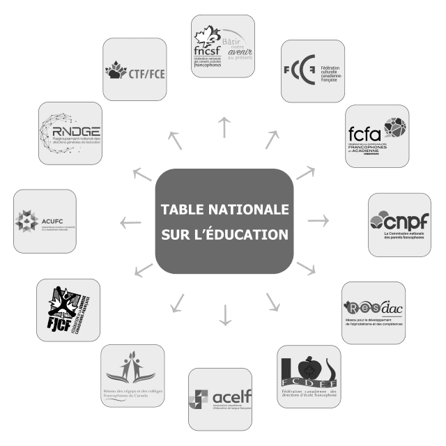 Logo table nationale sur l'éducation